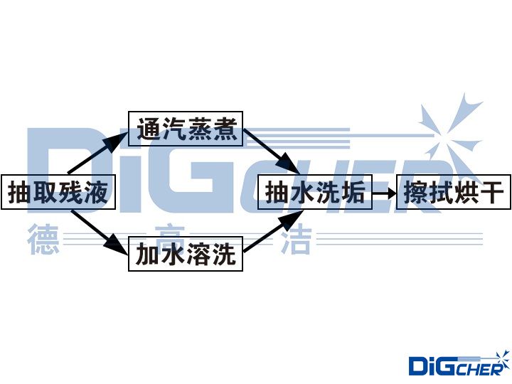 ���õ���ϴ��ˇ����