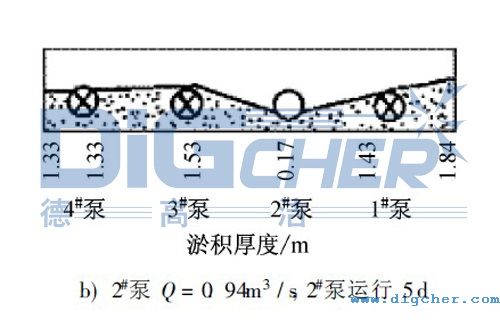 水泵前池淤積狀態(tài)圖