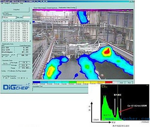 反應(yīng)堆退役去污輻射劑量測(cè)量