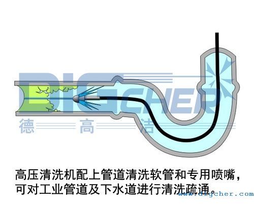 柔性噴槍自進清洗機構(gòu)