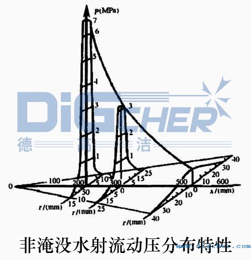 ���͛](m��i)ˮ������(d��ng)���ֲ�����