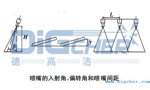 ���������Ǧ��������ƫ�D(zhu��n)�Ǧ��Լ������g��L